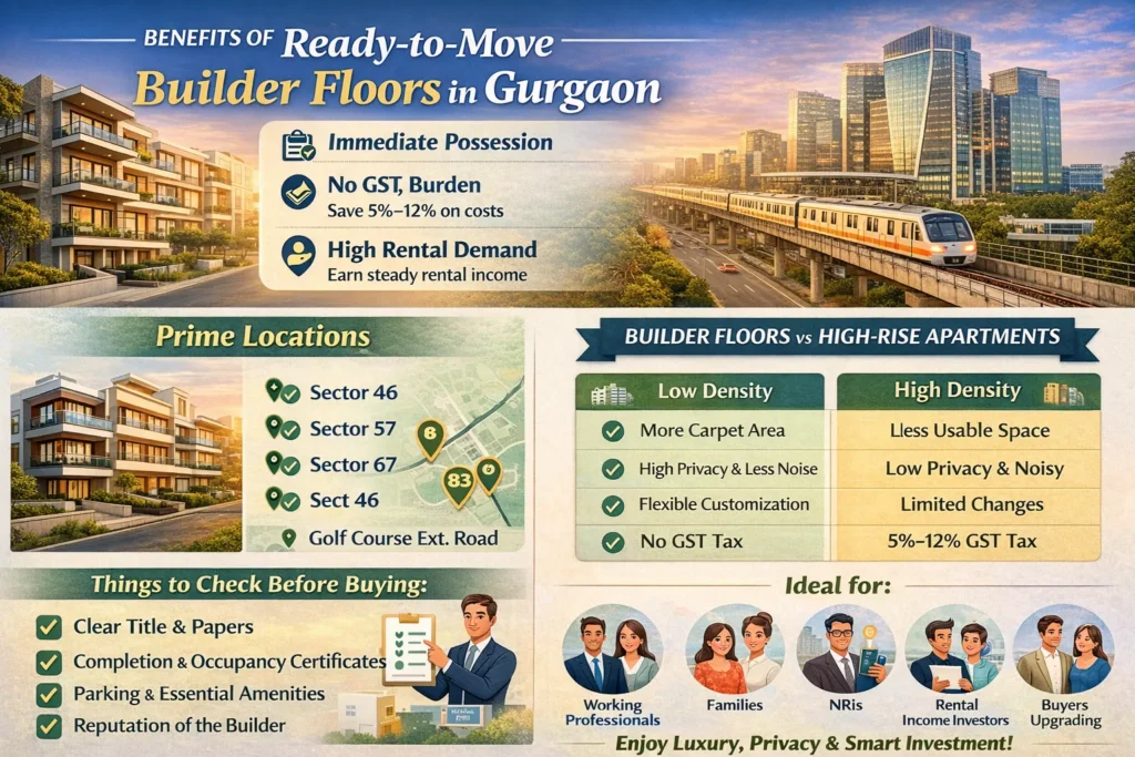 gurgaon builder floor